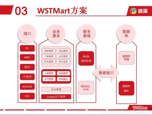 深圳商淘軟件多用戶商城系統(tǒng)助您輕松搭建b2b2c商城