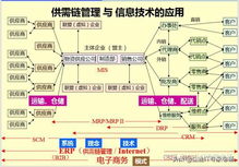 免費(fèi)開源 odooerp應(yīng)用與開發(fā)案例教程 試讀 第四章 odoo助力中國(guó)企業(yè)創(chuàng)新