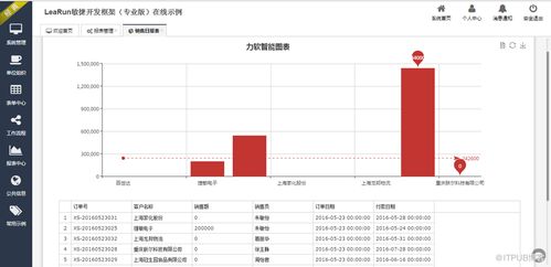 asp.net開發(fā)框架體驗(yàn)地址,可快速開發(fā)oa,erp,crm等系統(tǒng)