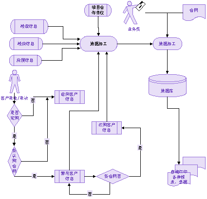 金泰房地產(chǎn)開發(fā)公司erp應(yīng)用案例