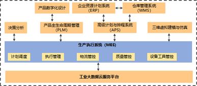 信息化助推企業(yè)走上精益管理之道