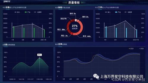 新材料制造業(yè)工廠mes系統(tǒng)解決方案